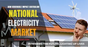 Renewables' Impact on Australia's Electricity Market