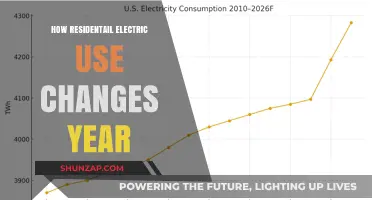 Exploring the Shifts in Residential Electric Consumption Over Time