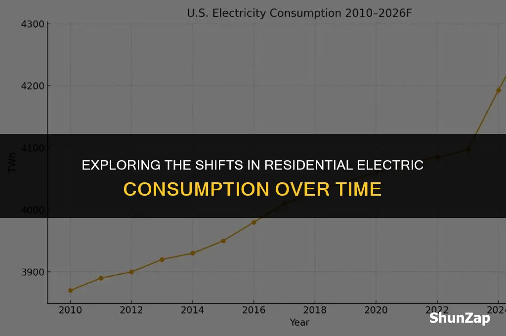 how residentail electric use changes year