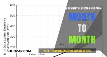 Monthly Fluctuations in Residential Electricity Consumption: An In-Depth Analysis