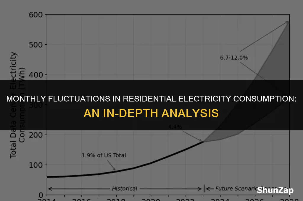 how residentail electric use from month to month