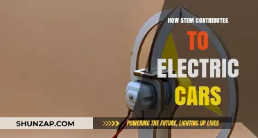 STEM Innovations Driving the Future of Electric Vehicles