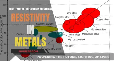 Temperature's Impact on Metal Electrical Resistivity