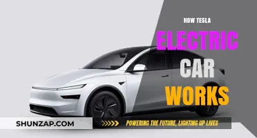 Understanding Tesla's Electric Car Technology: A Comprehensive Guide