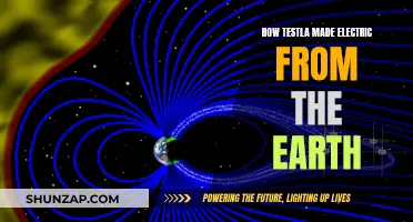 Tesla's Earth-Charging Electric Revolution