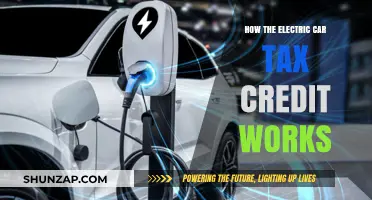 Understanding the Electric Car Tax Credit: Benefits and Eligibility Explained