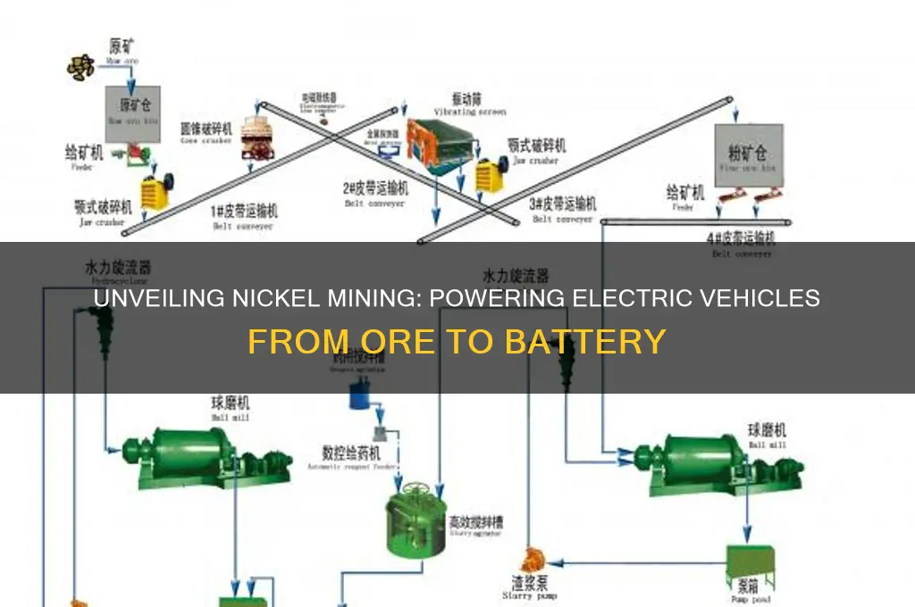 how they mine the nickel for electric cars
