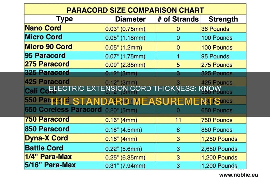 how thick is an electric extention cord