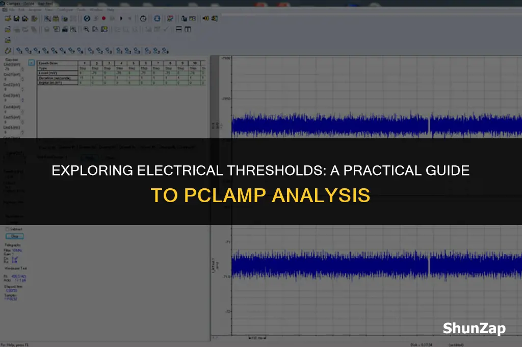 how to analyze electrical threshold using pclamp