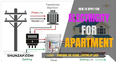 Get Electricity for Your Apartment: A Guide
