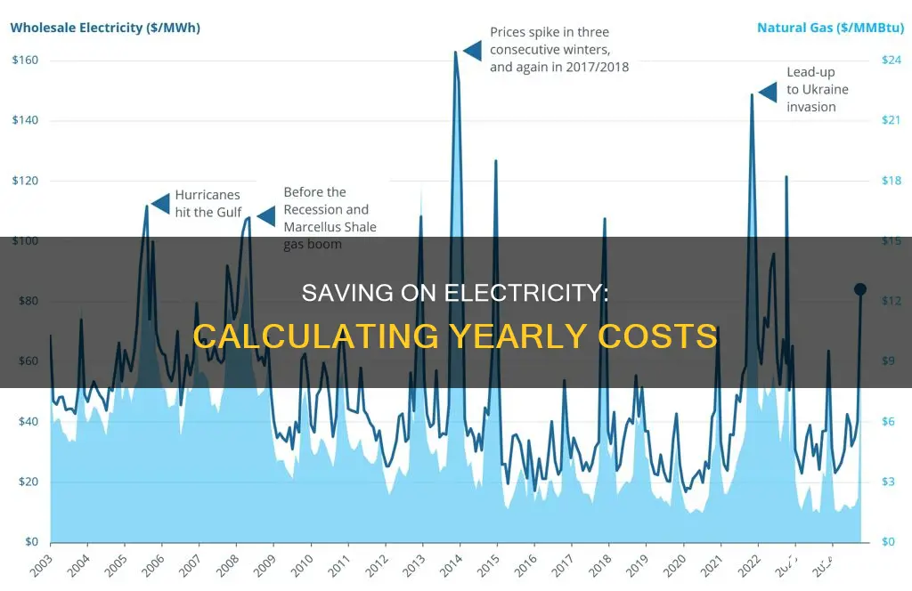 how to average yearly cost in electricity