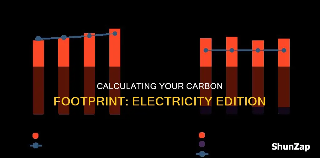 how to calculate carbon footprint for electricity