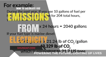 Calculating Carbon Footprint: Electricity Emissions Explained