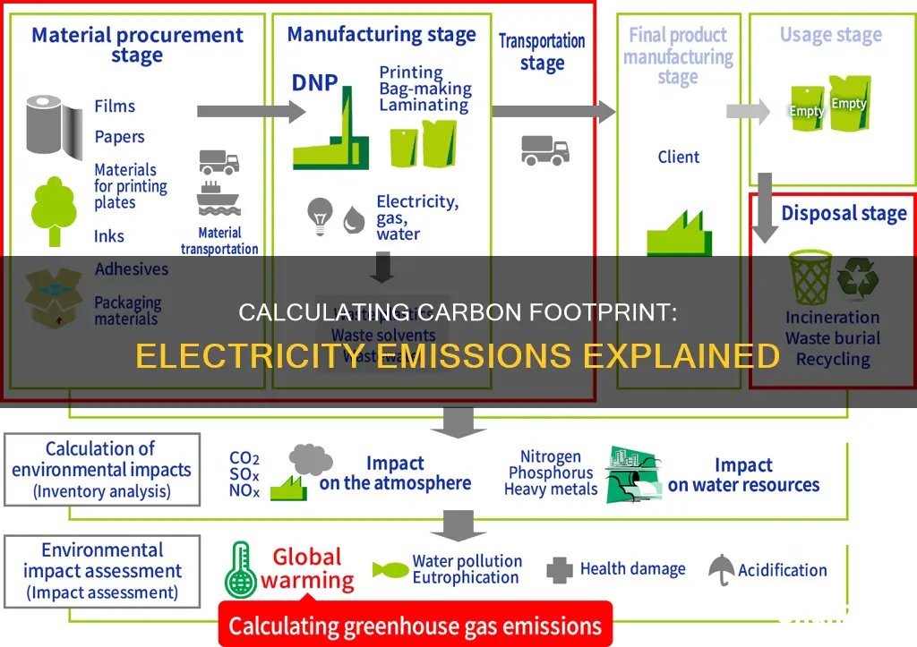 how to calculate co2 emissions from electricity