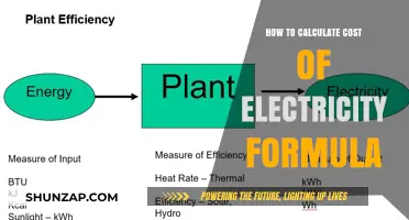 Understanding Electricity Costs: Calculating the Formula