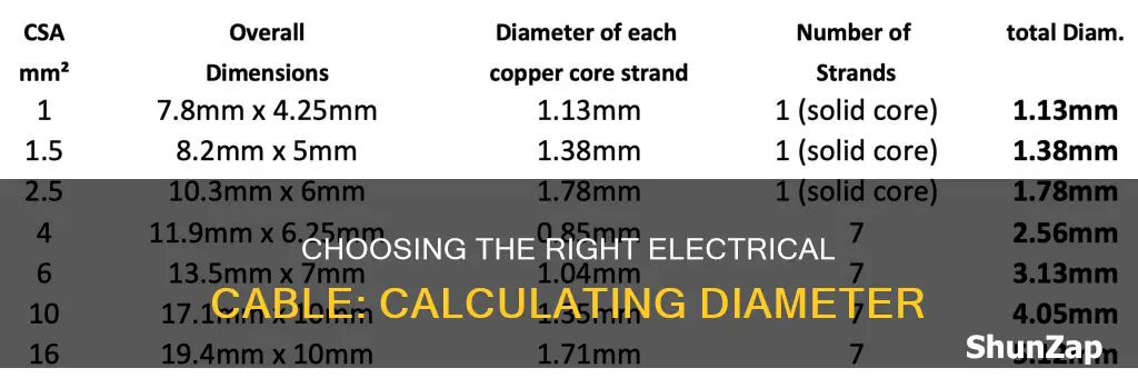 how to calculate diameter of electrical cable