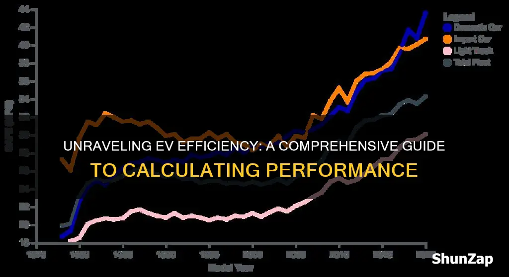 how to calculate efficiency of electric vehicle