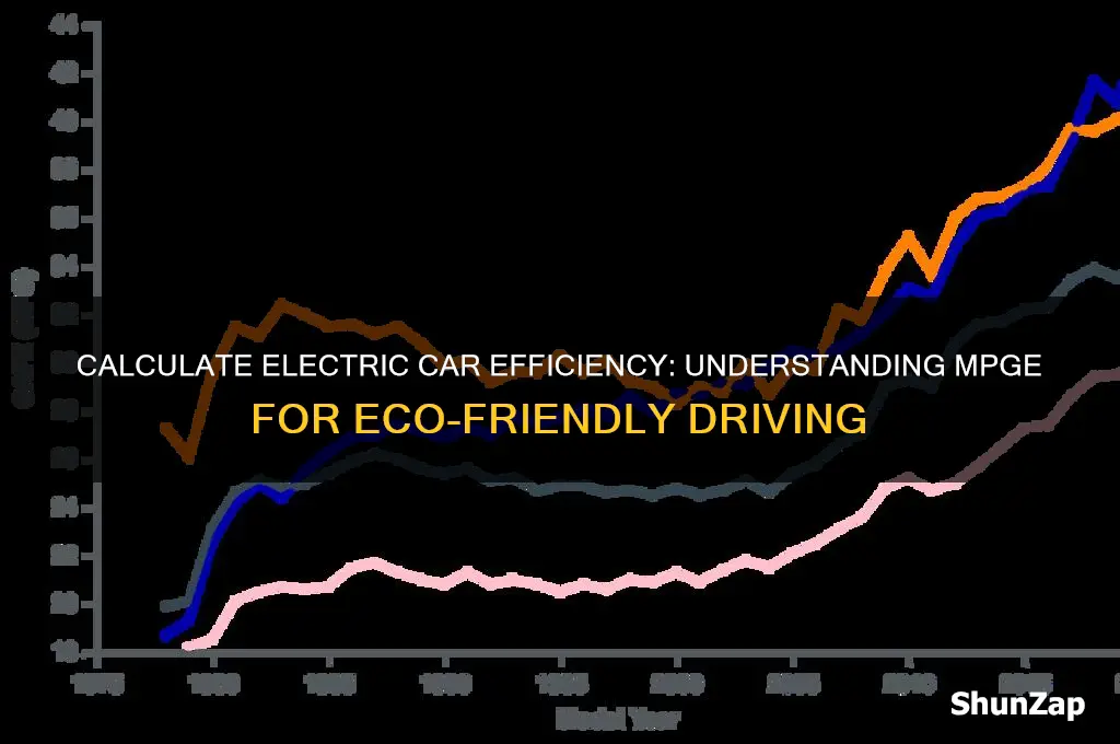 how to calculate electric car mpg