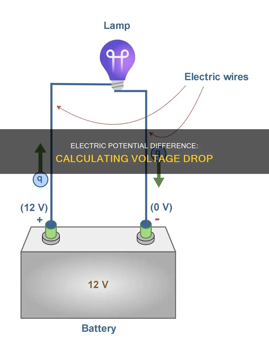 how to calculate electric potential difference calculator