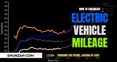 Unleash Your EV's Potential: A Mileage Calculation Guide