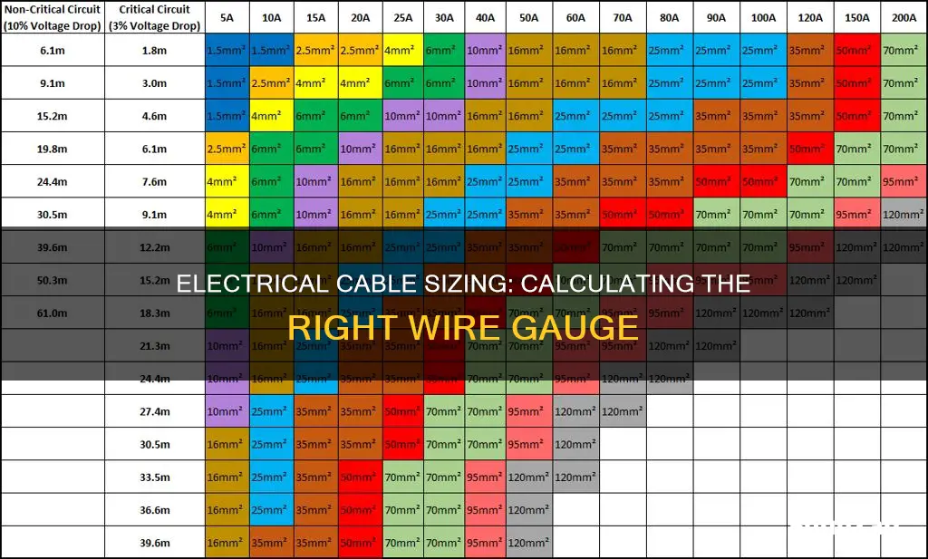 how to calculate electrical cable size calculation