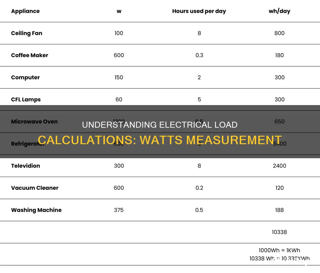 how to calculate electrical load in watts