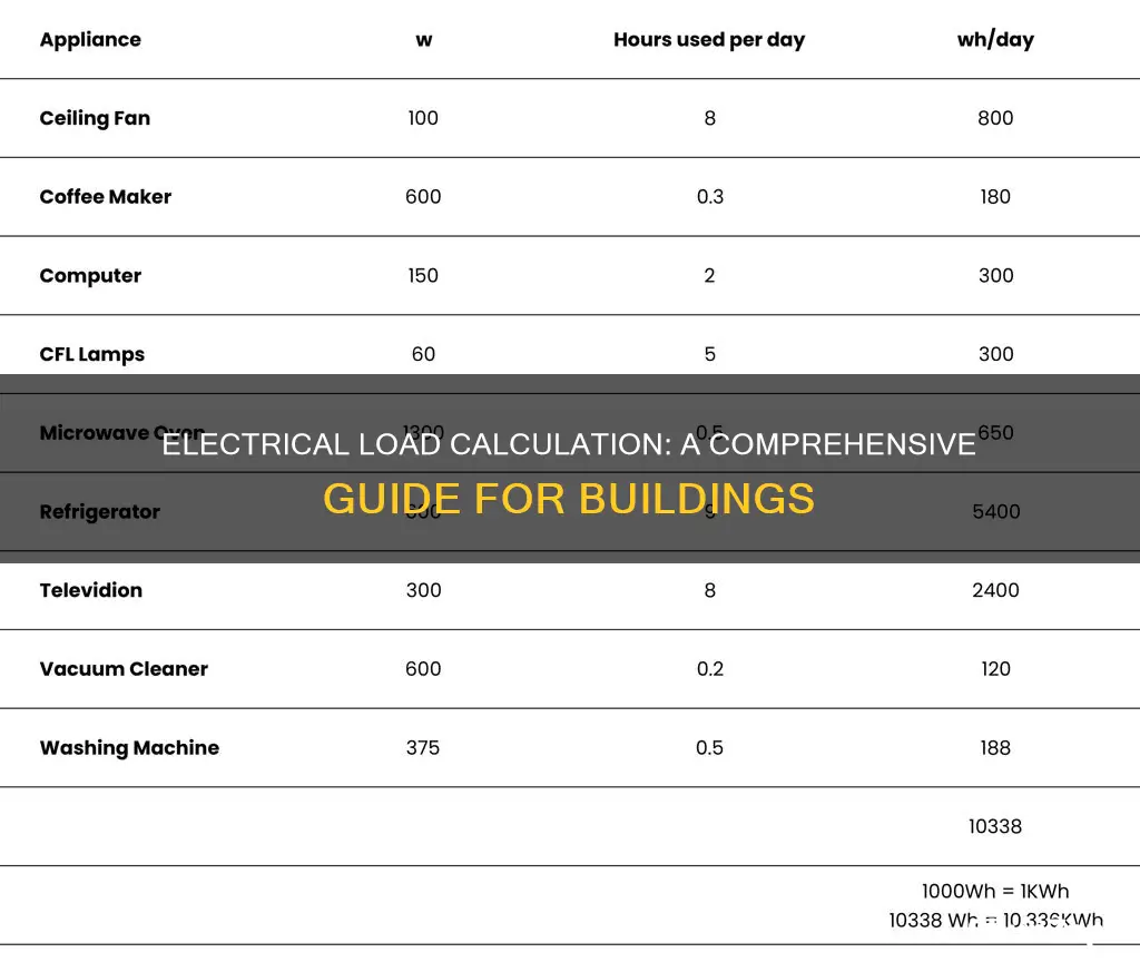 how to calculate electrical load of building