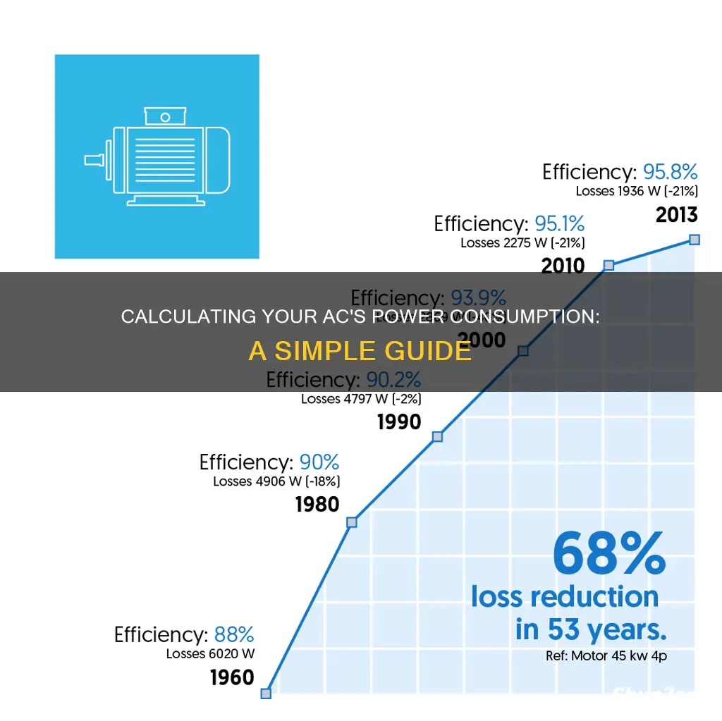 how to calculate electricity consumption of ac
