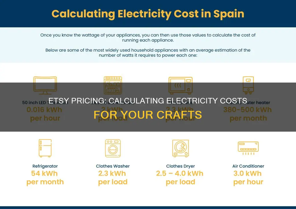 how to calculate electricity for etsy pricing