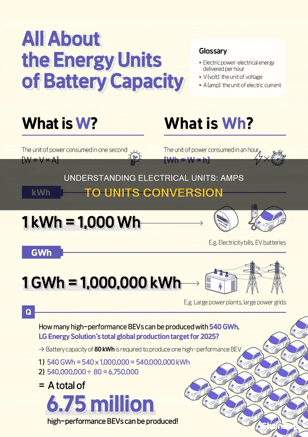 how to calculate electricity unit from ampere