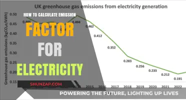 Emission Factors for Electricity: Calculation Methods Explained