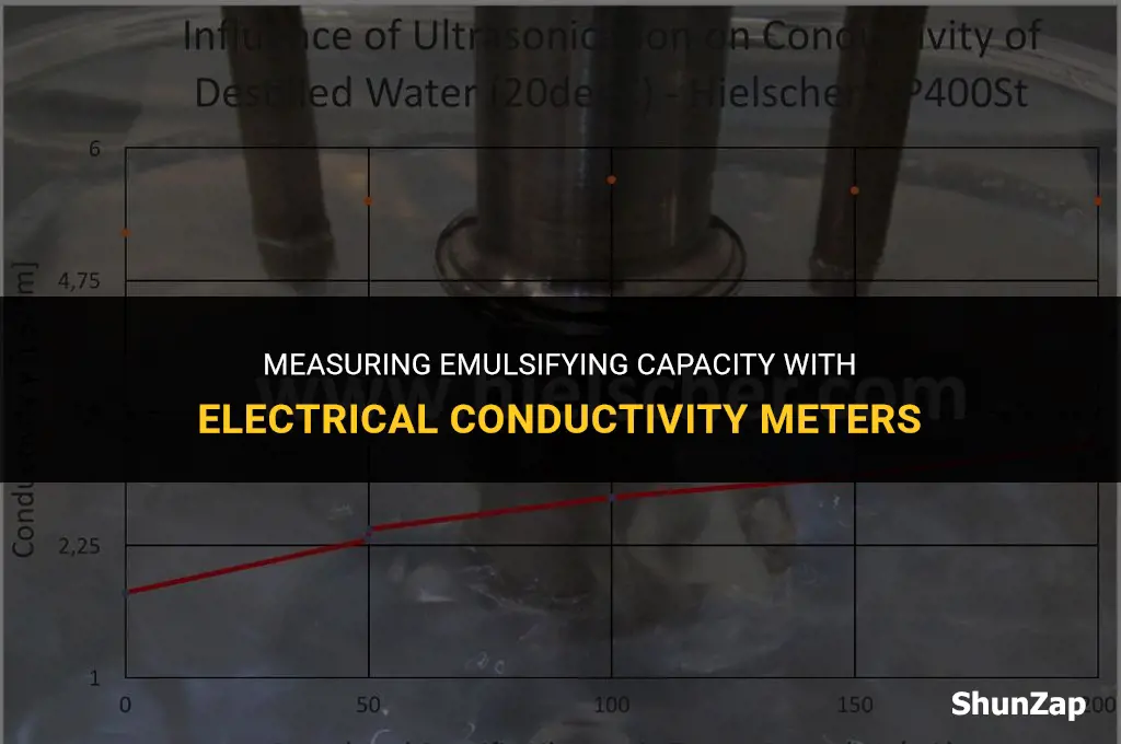 how to calculate emulsifying capacity using electrical conductivity meter