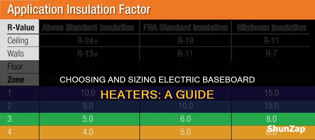 how to calculate for electric baseboard heaters