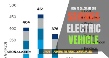Electric Vehicles: Calculating GHG Savings and Benefits