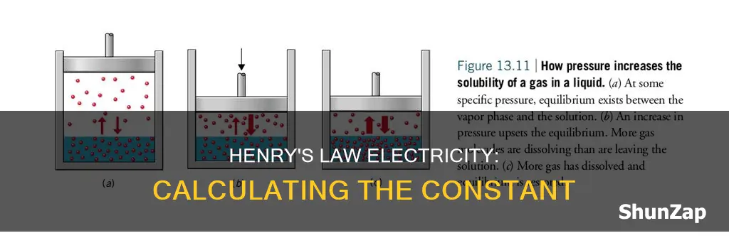 how to calculate henry