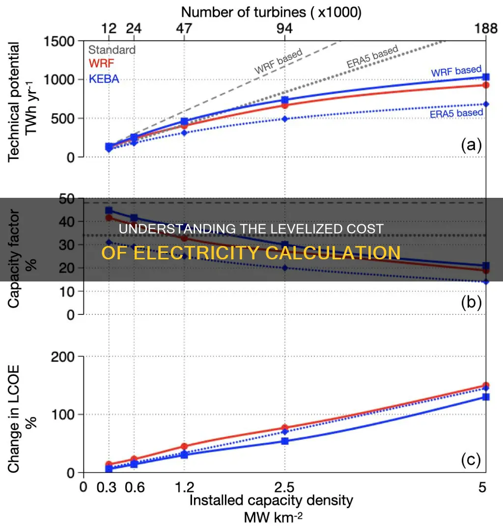 how to calculate levelized cost of electricity