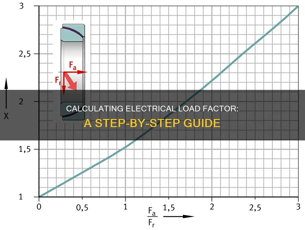 how to calculate load factor in electrical