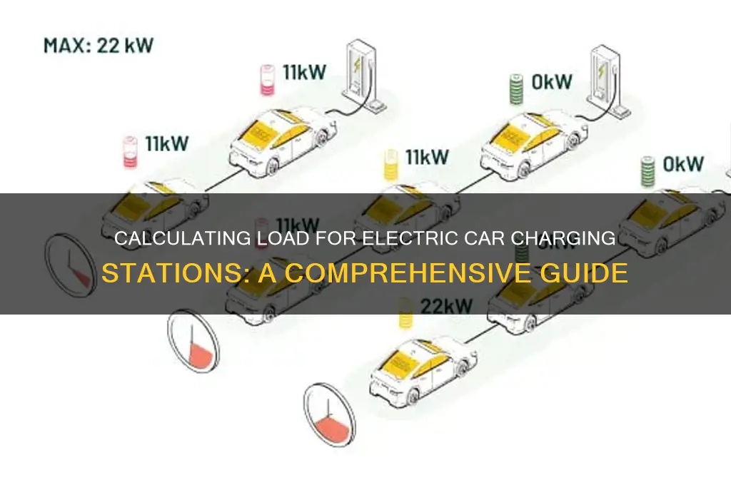how to calculate load for an electric car charging stations