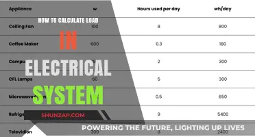 Understanding Electrical Load Calculations: A Comprehensive Guide