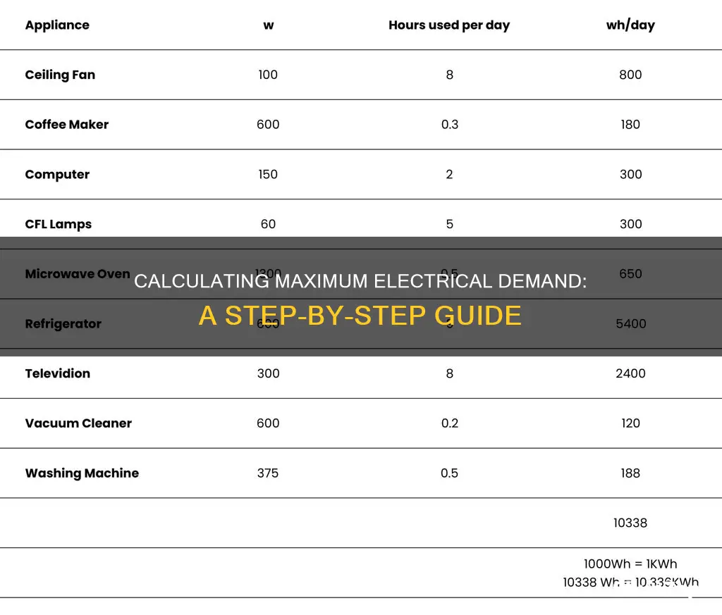 how to calculate maximum demand in electrical