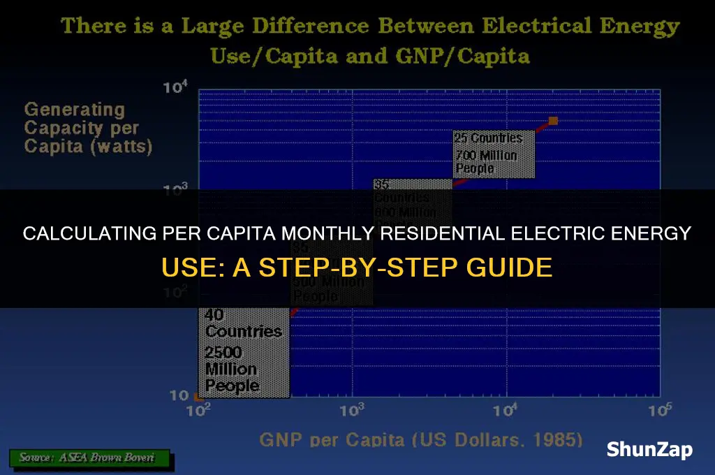 how to calculate per capita monthly residential electric energy use