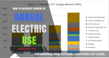 Calculating Your Annual Electric Use Percentage: A Simple Guide