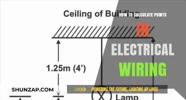 Electrical Wiring: Calculating Points for Success
