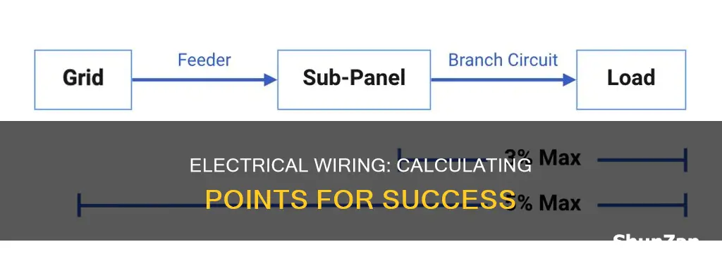 how to calculate points in electrical wiring