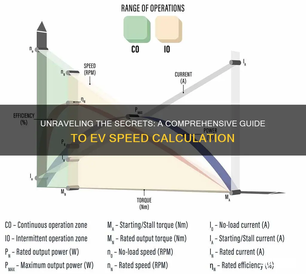 how to calculate speed of electric vehicle