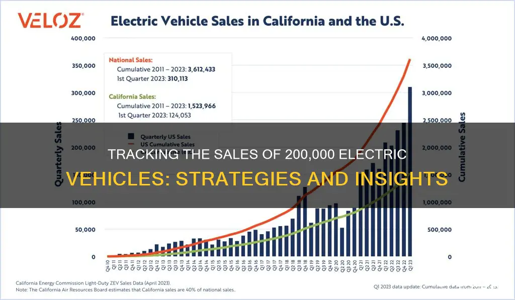 how to check 200000 status electric vehicle sales