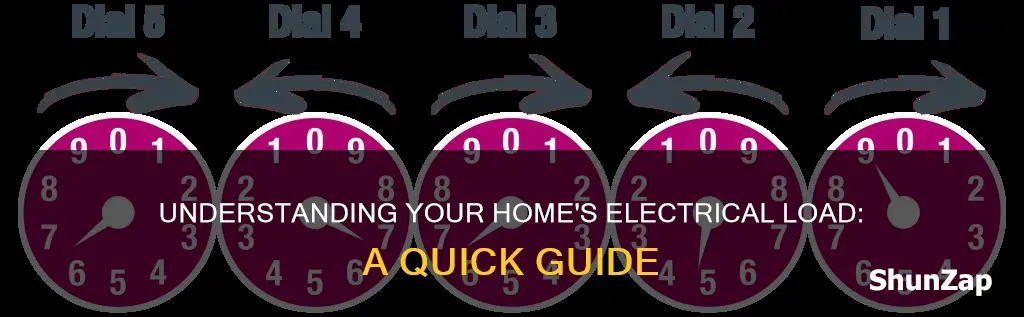 how to check electricity load at home