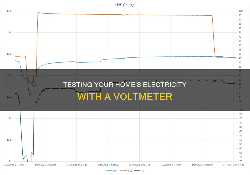 how to check house electricity with voltmeter