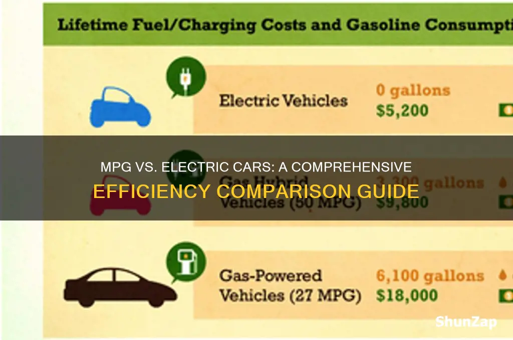 how to comapre mpg to electric cars