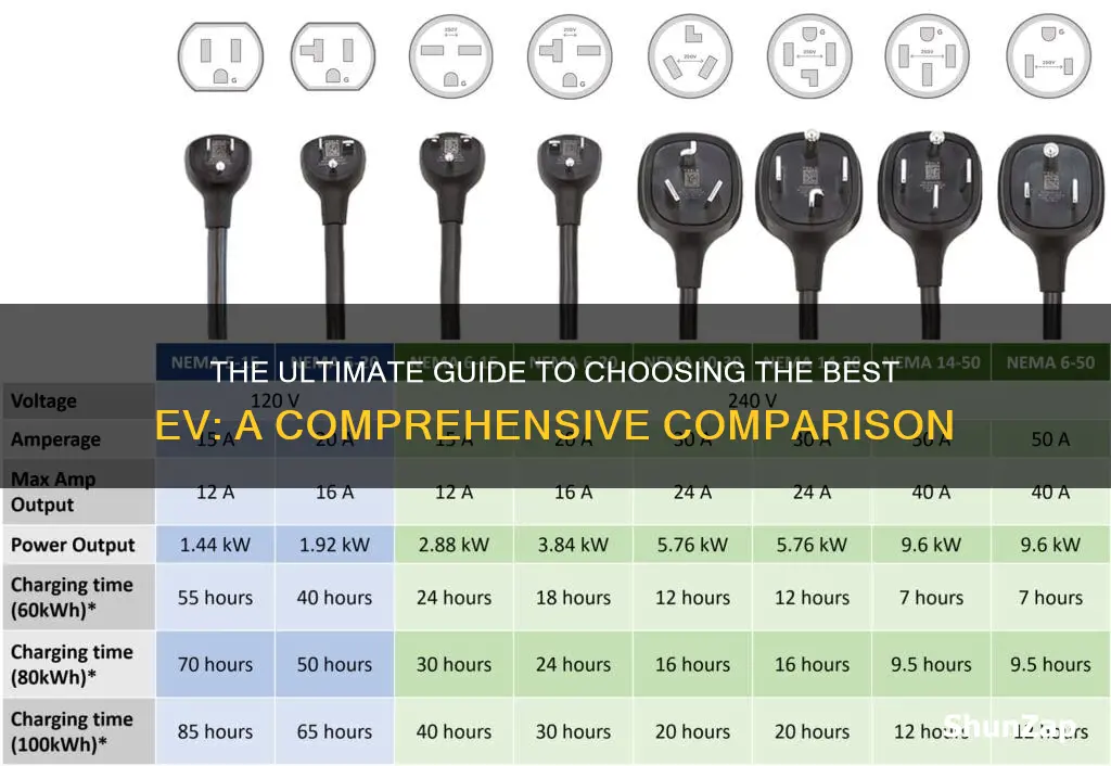 how to compare electric vehicles